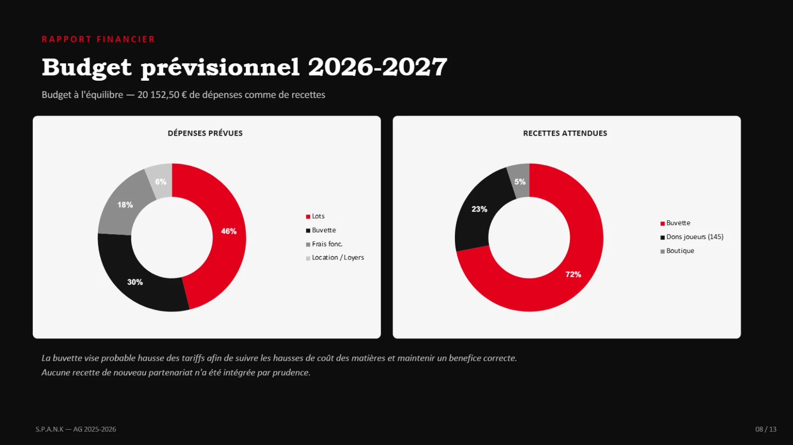Budget prévisionnel 2026-2027, présenté à l'équilibre