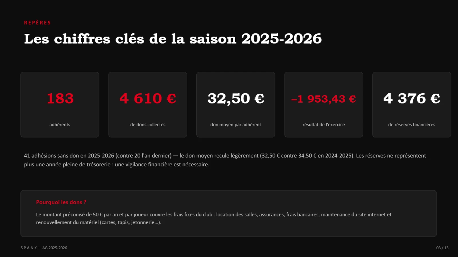 Les chiffres clés de la saison 2025-2026