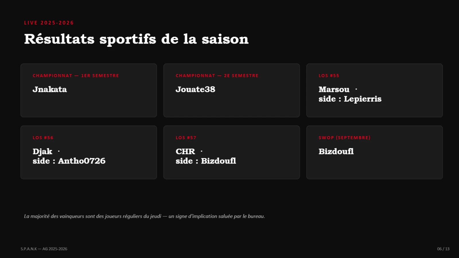 Les vainqueurs de la saison, championnats et Live