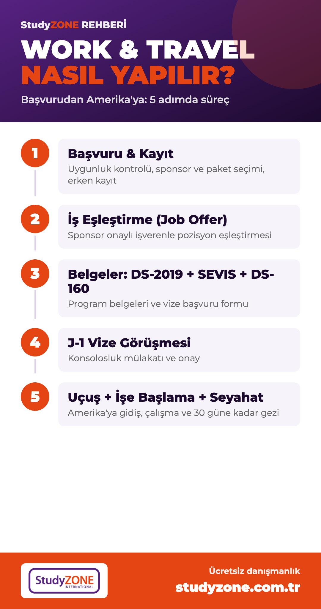 Work and Travel nasıl yapılır: başvuru, iş eşleştirme, belgeler, vize görüşmesi ve uçuş — 5 adımlık süreç