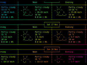 Weather