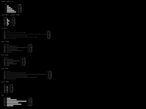 Ascii-Graphs.Js
