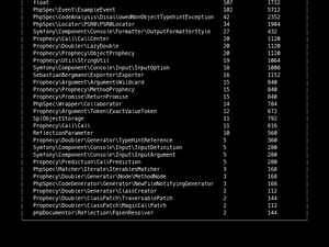Test Memory Profiler