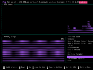 Vtop
