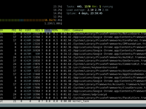 Htop