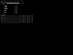 System Monitor With Sparklines