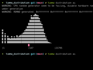 Timew_distribution