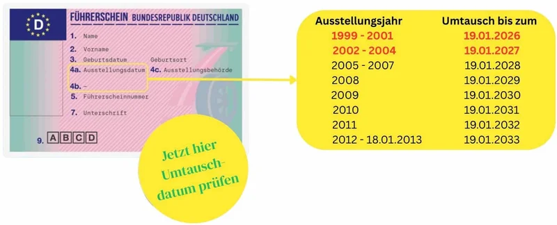 Information der Führerscheinstelle Ebersberg zum Umtausch der Führerscheine 