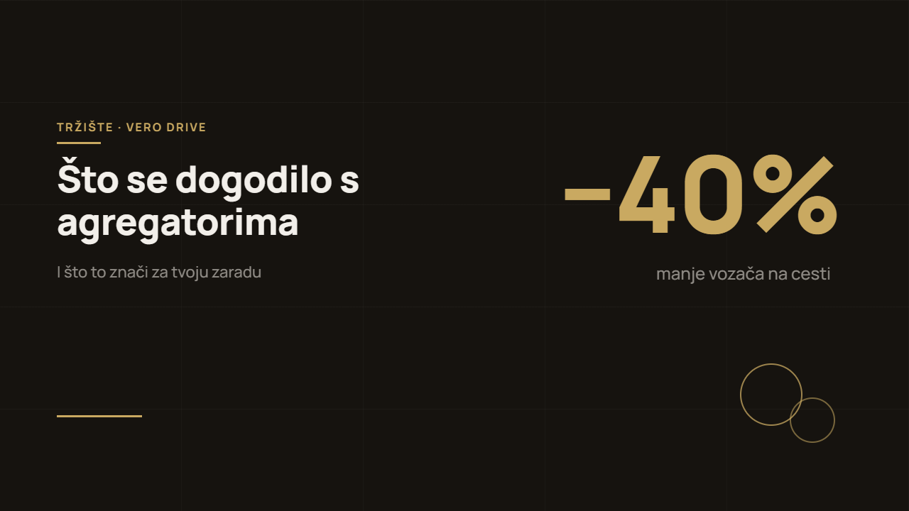Što se dogodilo s agregatorima — i što to znači za tvoju zaradu