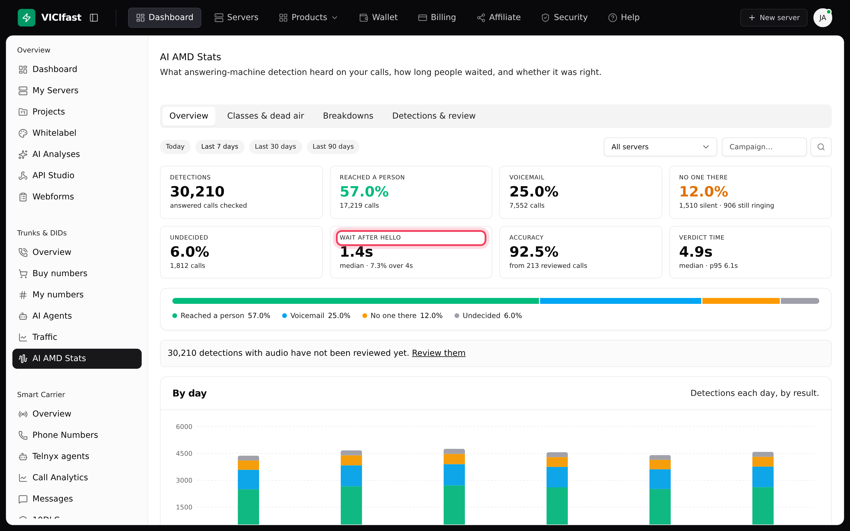 AI AMD Stats: what detection decided over the last 7 days