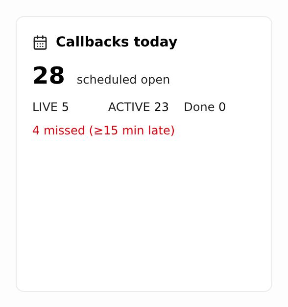 The Callbacks today card on Today's Stats