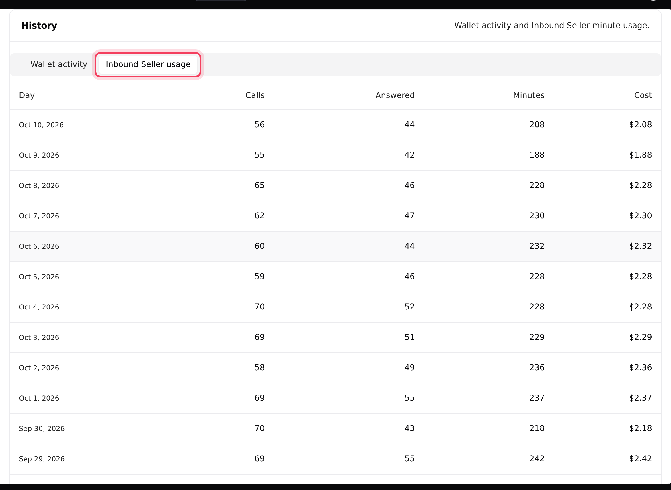 Wallet, History, Inbound Seller usage: calls, minutes and cost per day