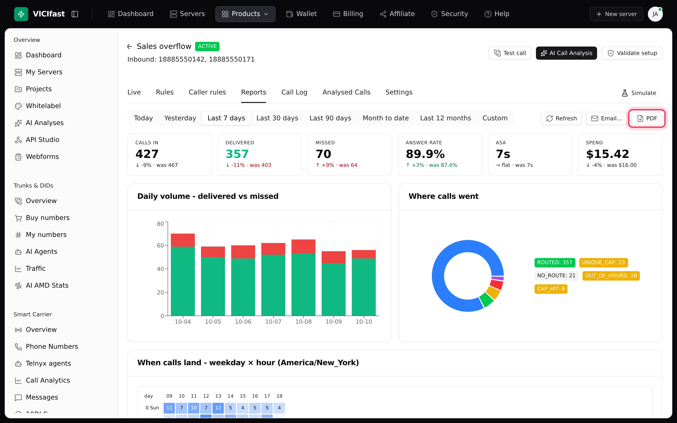 A single flow's Reports tab