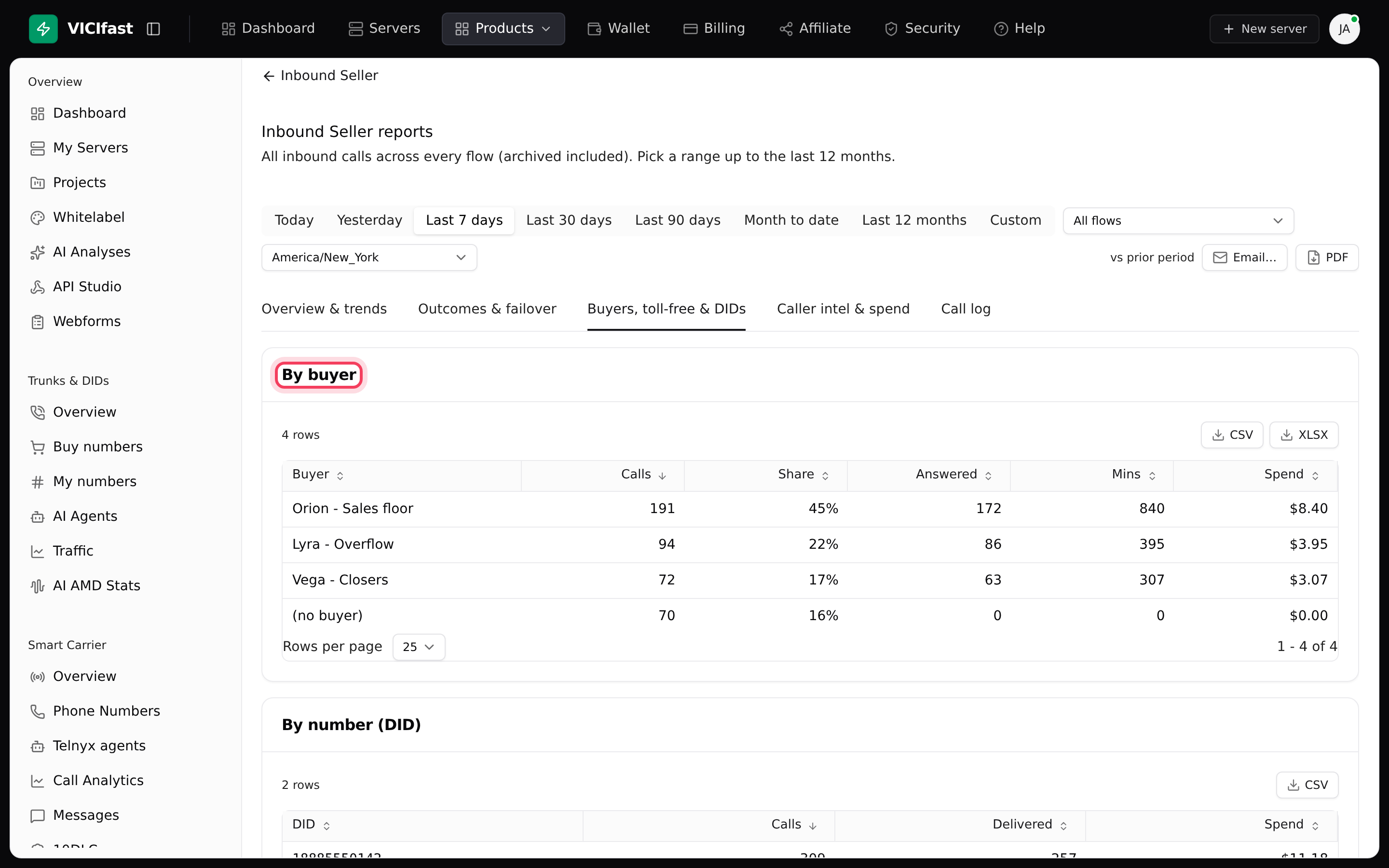 The Buyers, toll-free & DIDs tab with the By buyer table