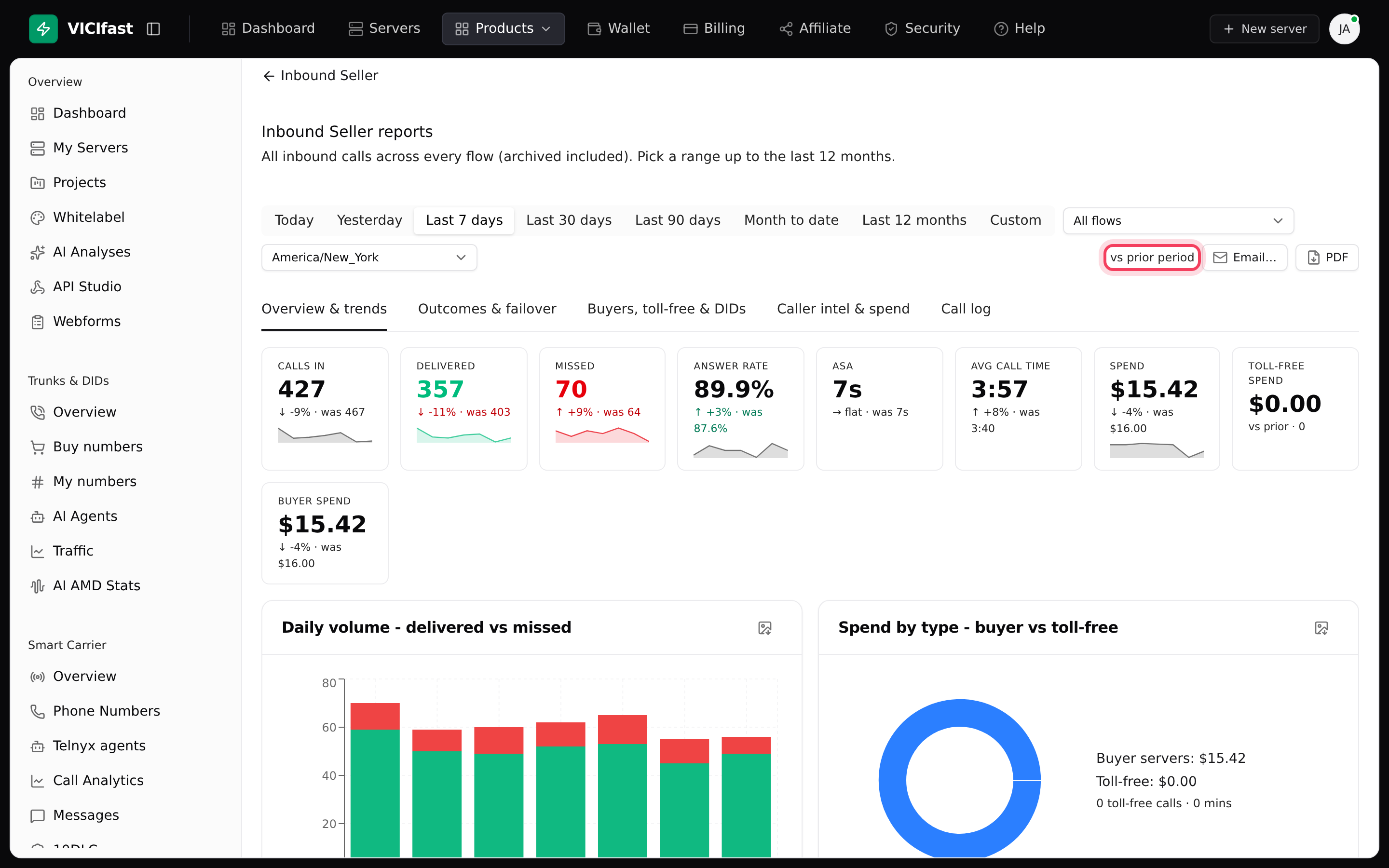 Inbound Seller reports, Overview & trends tab, for the last 7 days