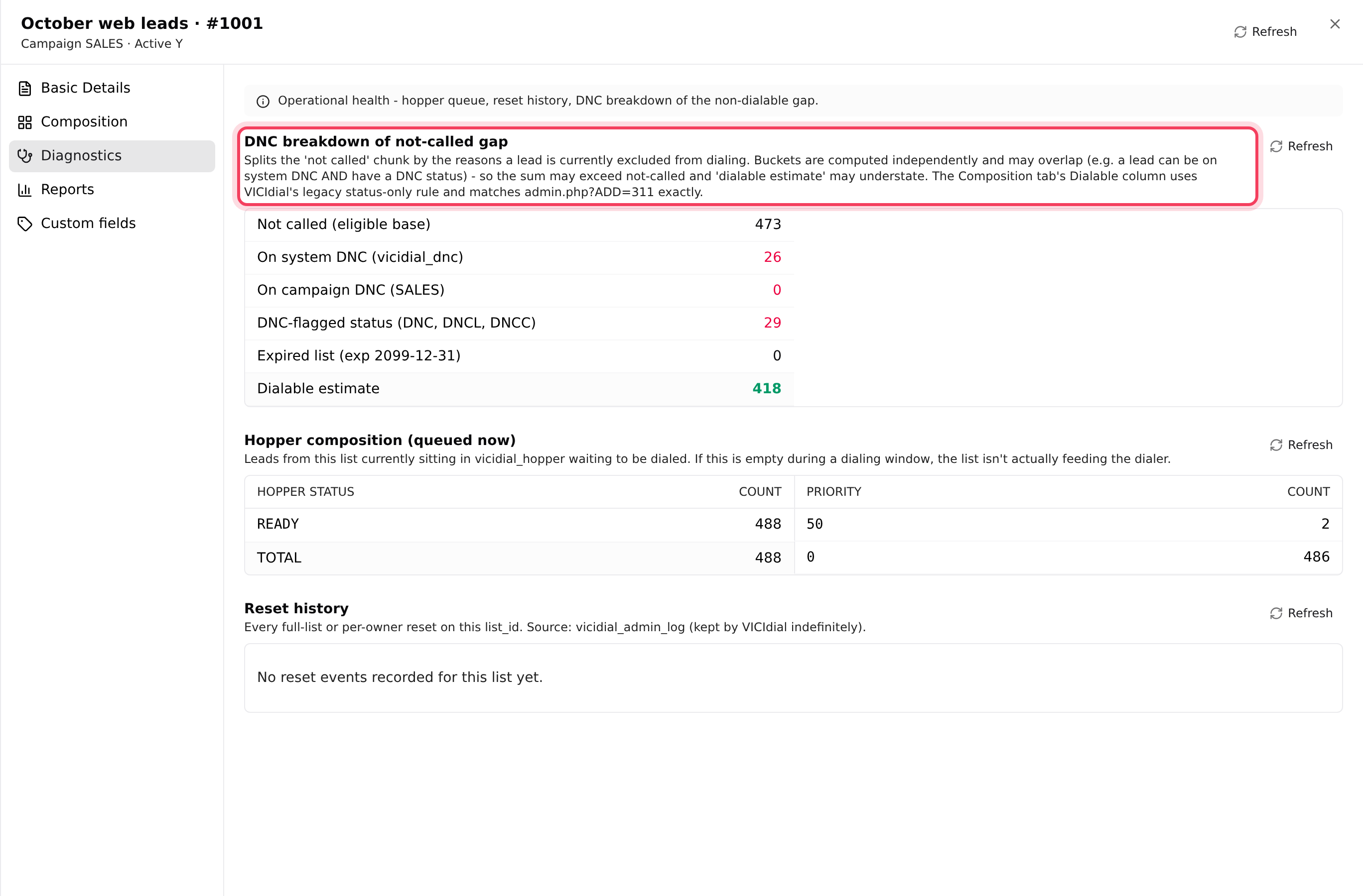 Diagnostics: the DNC breakdown, the hopper queue and reset history