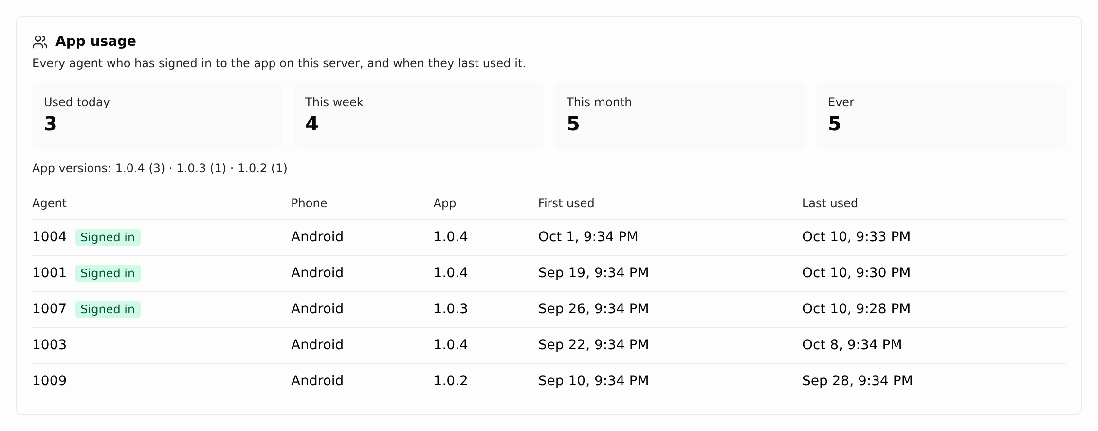 App usage: who uses the app and when they last did