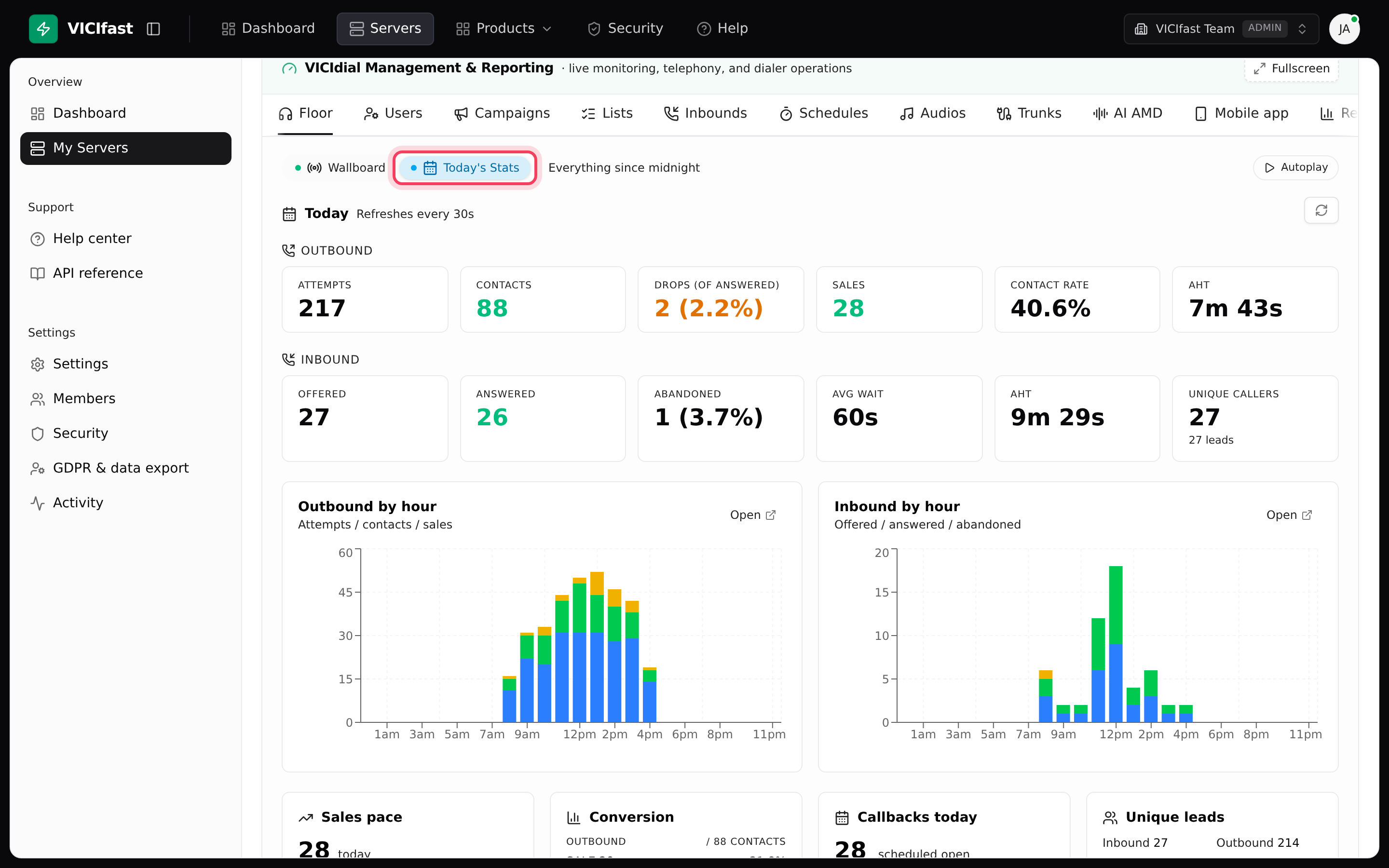 Today's Stats: today's outbound and inbound numbers, hourly charts and leaderboards