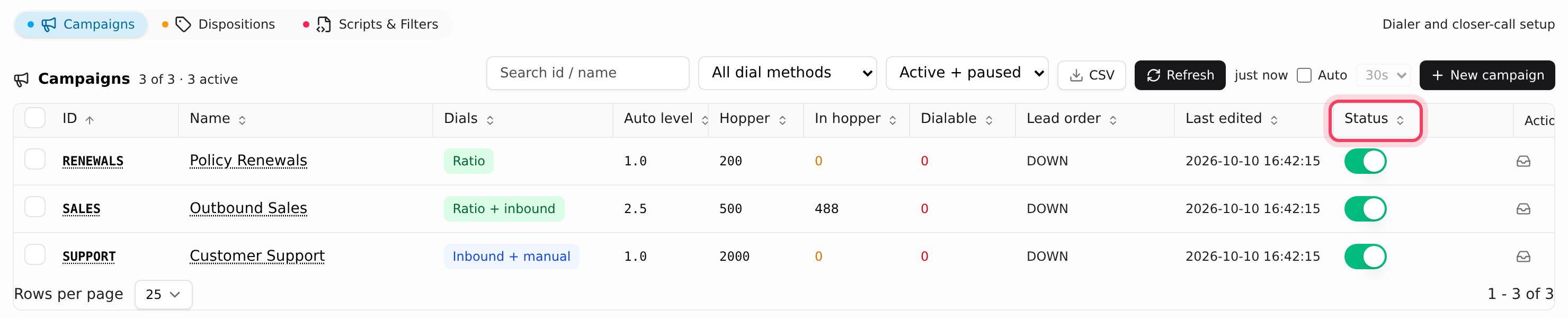 The Campaigns tab: Dials, In hopper, Dialable and the Status switch