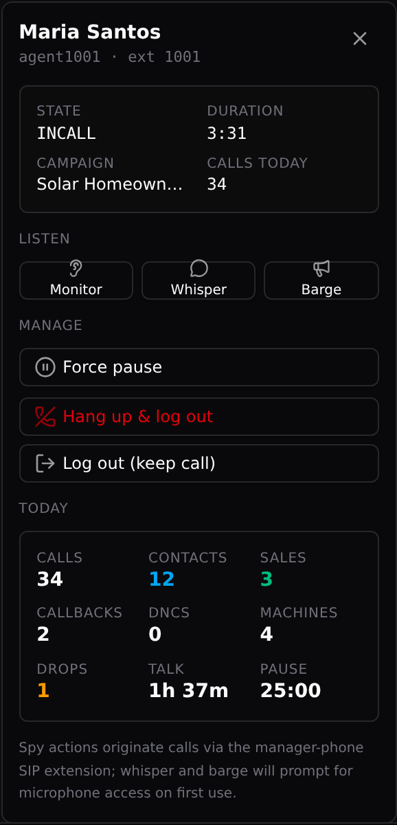 The agent panel: the Listen row with Monitor, Whisper, and Barge