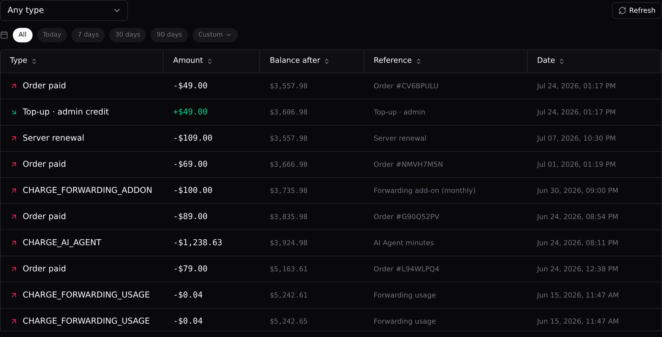 Billing → Wallet activity: type filter, date pills, and the full ledger