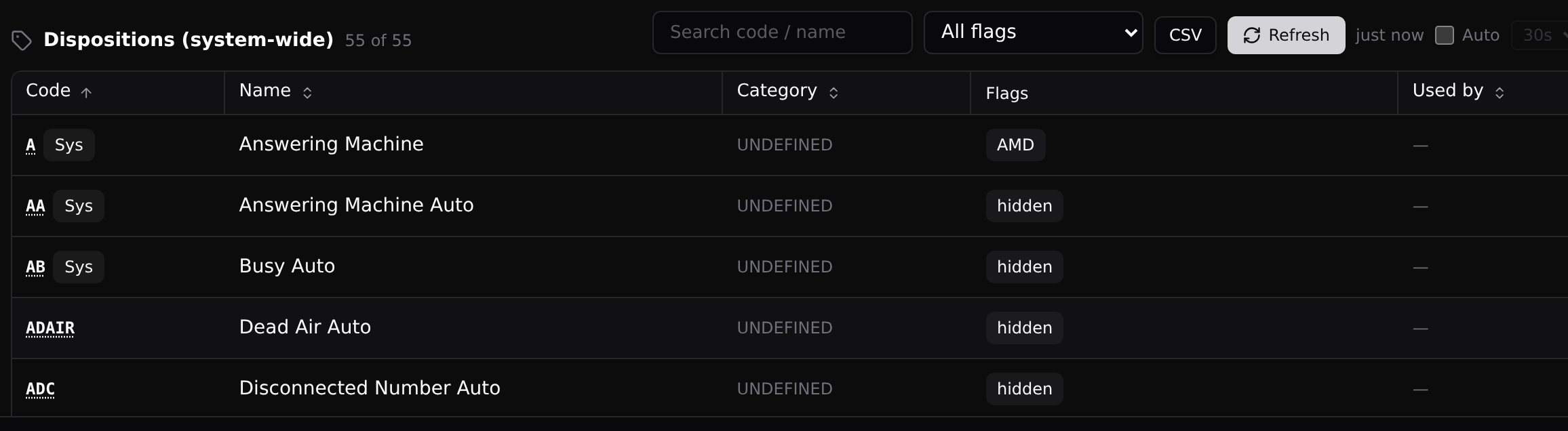 The Dispositions panel: every status on the server, its flags, and campaign usage