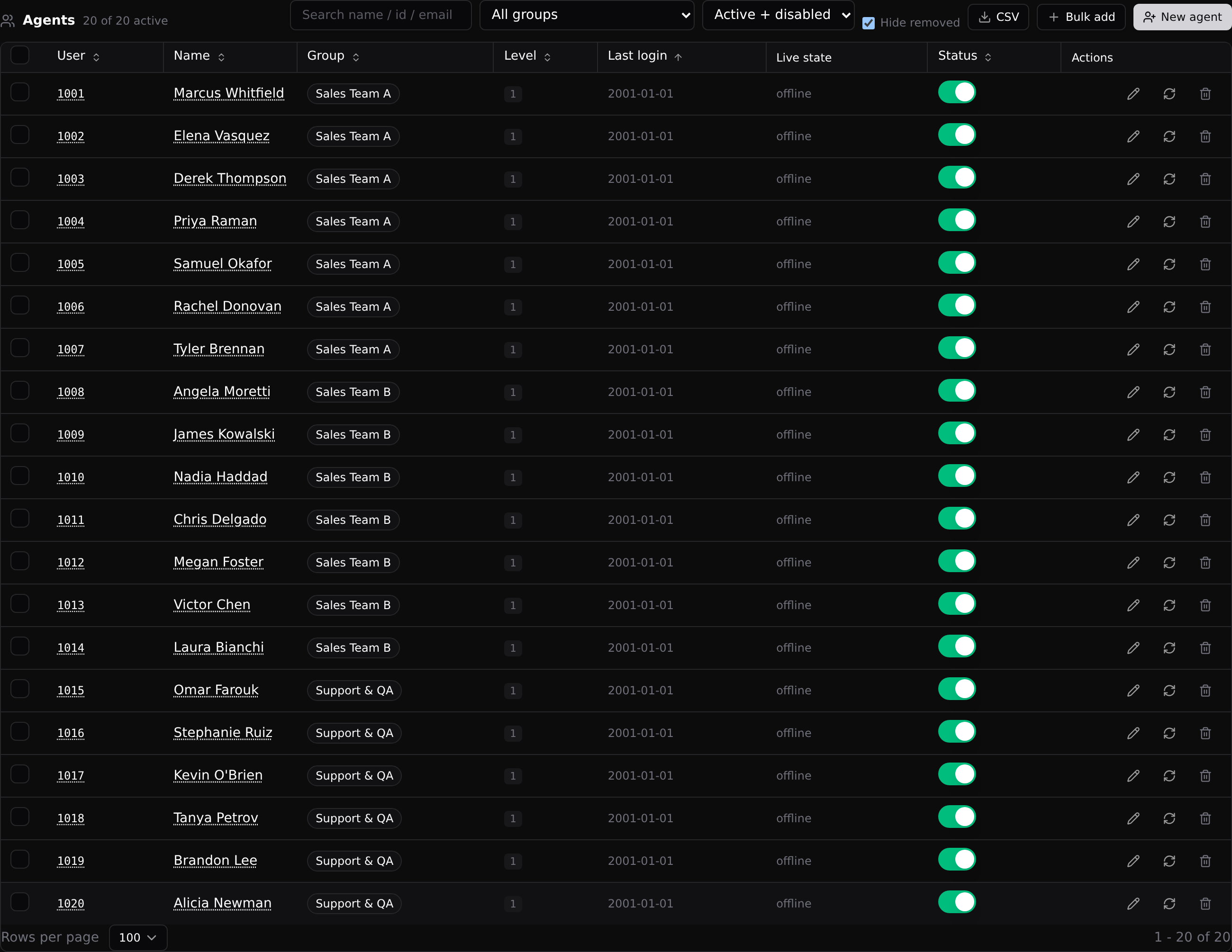 The Agents grid: every login on the server, with group, level, live state, and the Status switch