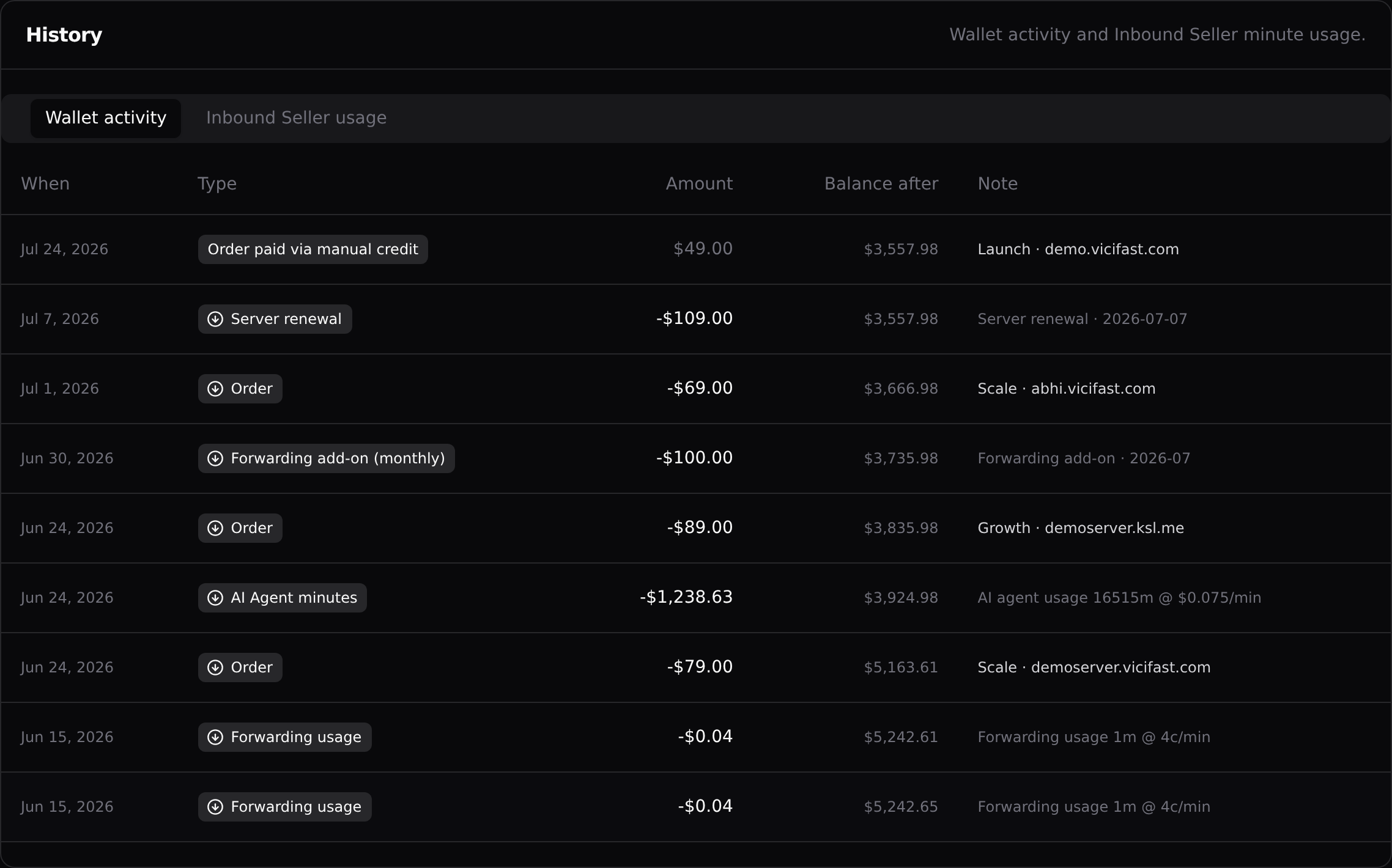 The History card: Wallet activity with type, amount, and balance after each transaction