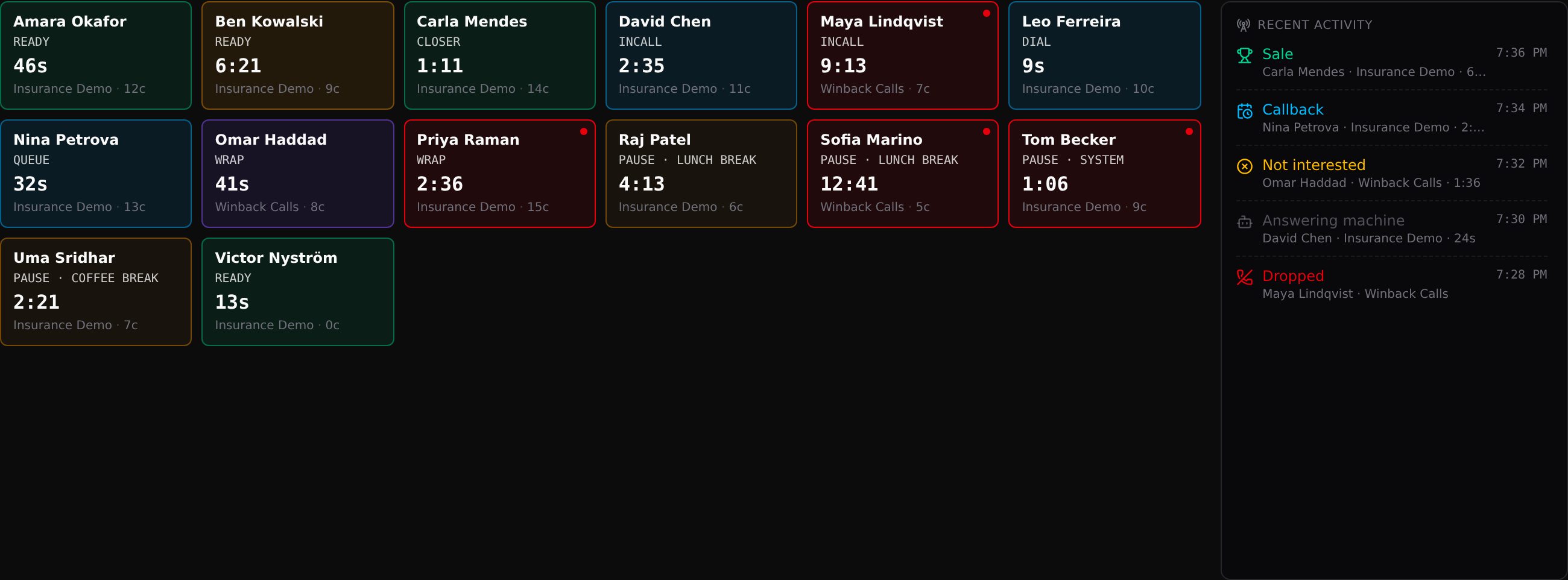 The agent grid: one card per agent, color-coded state and time-in-state, ticker on the right