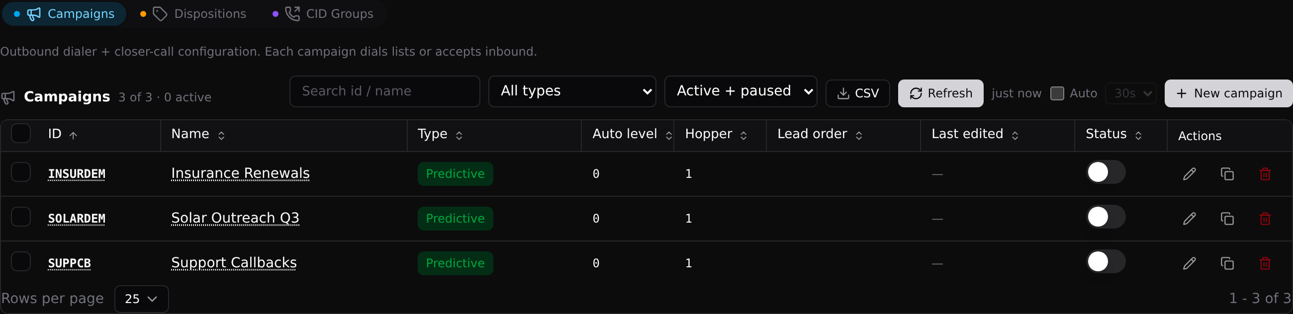The Campaigns tab: your campaigns, their dial type, and hopper levels