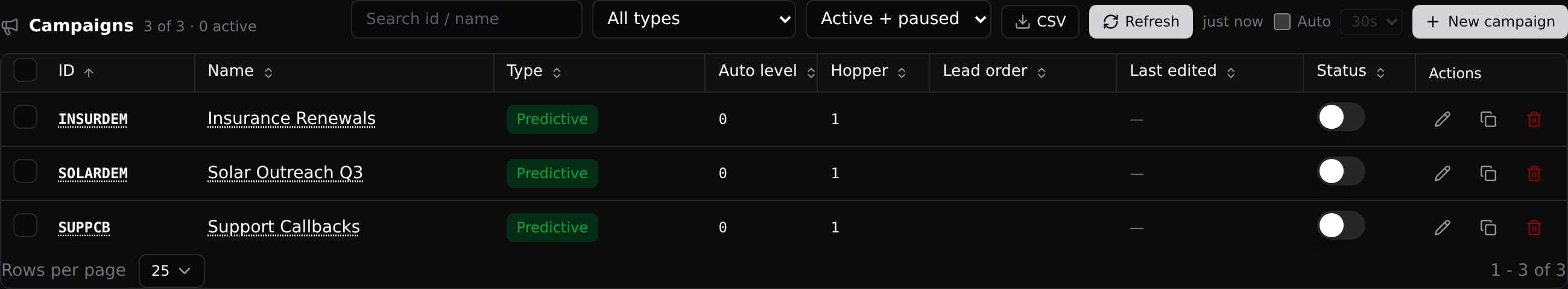 The Campaigns tab: every campaign with its type, auto level, hopper, and Status switch