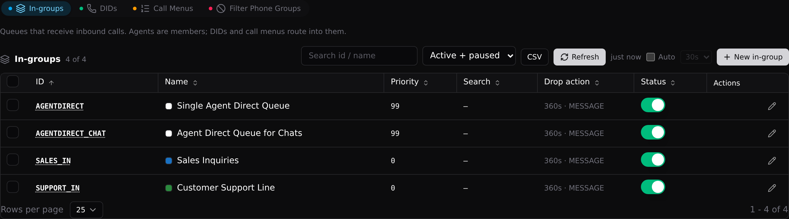 The Inbounds tab: four pills, with the In-groups table open