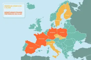 Падот на Орбан е удар за десницата, но тие се уште се живи: Каде популистите владеат во Европа и каде очекуваат победи