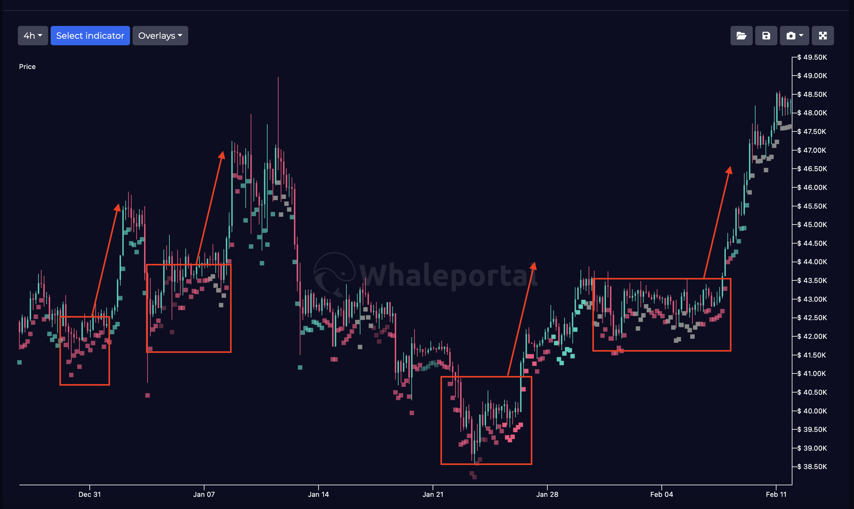 Bitcoin bearish sentiment