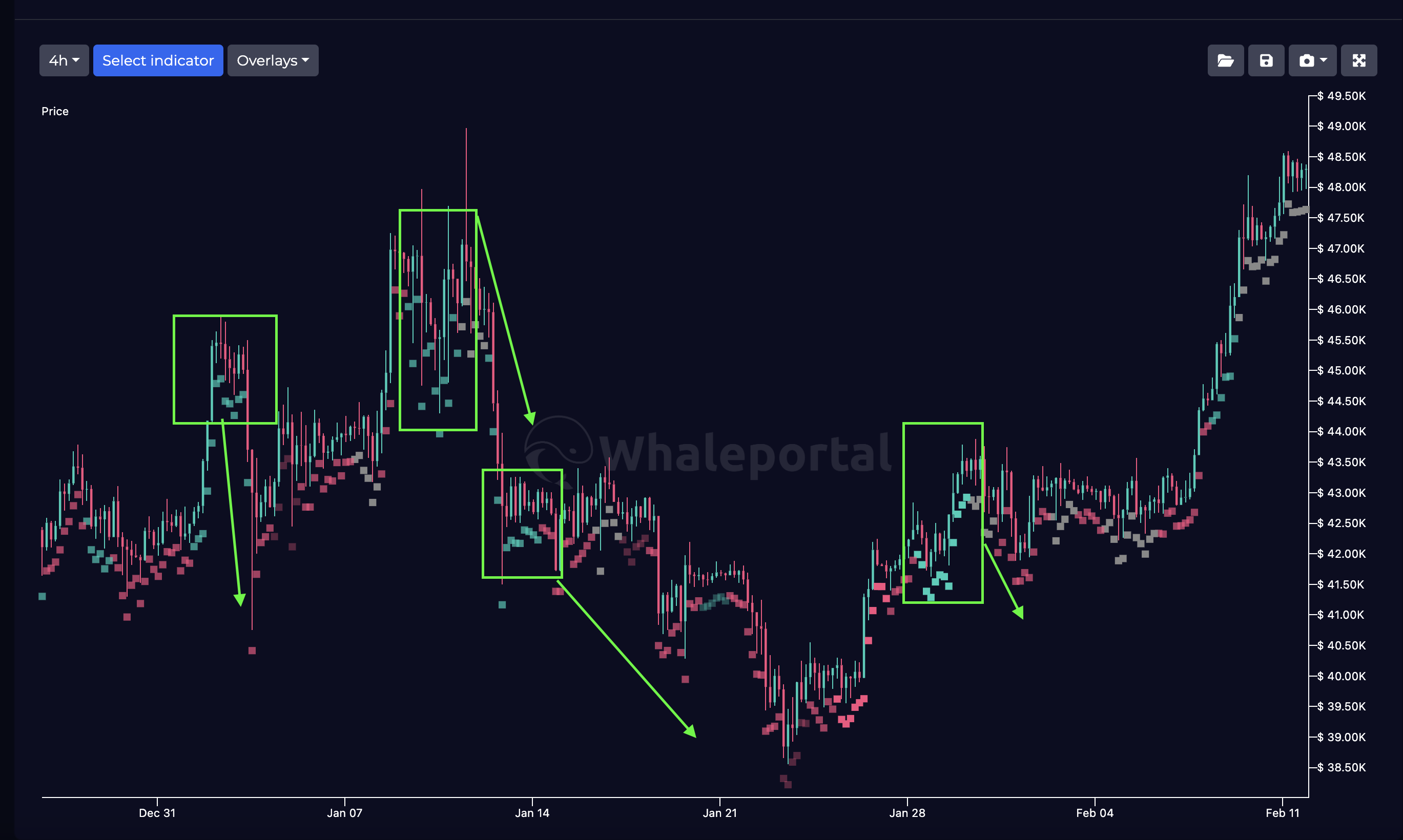bitcoin bullish sentiment