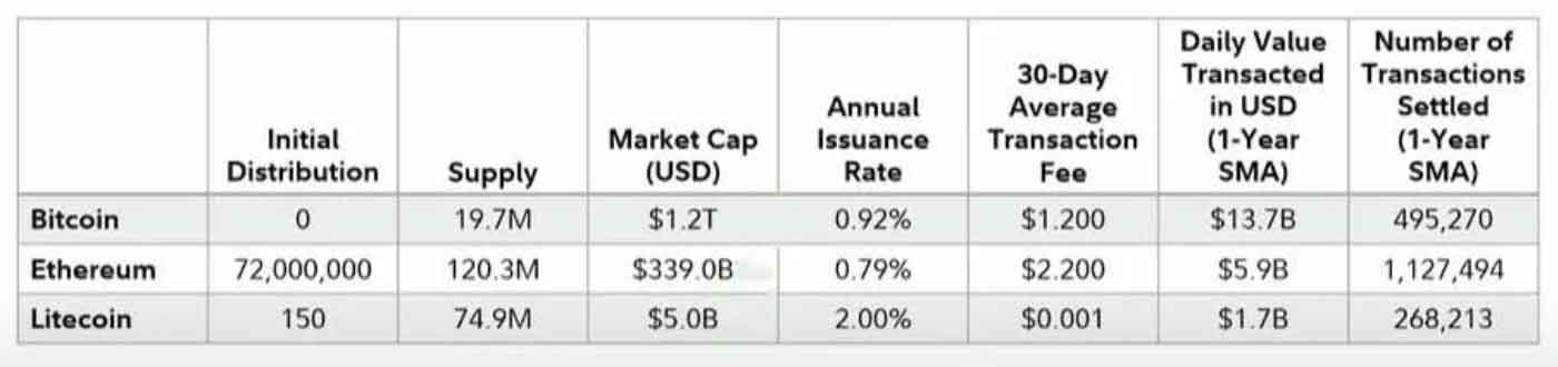 Litecoin Statistics