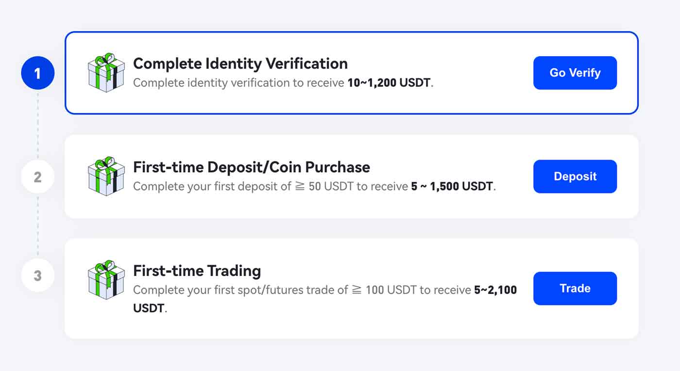 Phemex Bonus Reuirements
