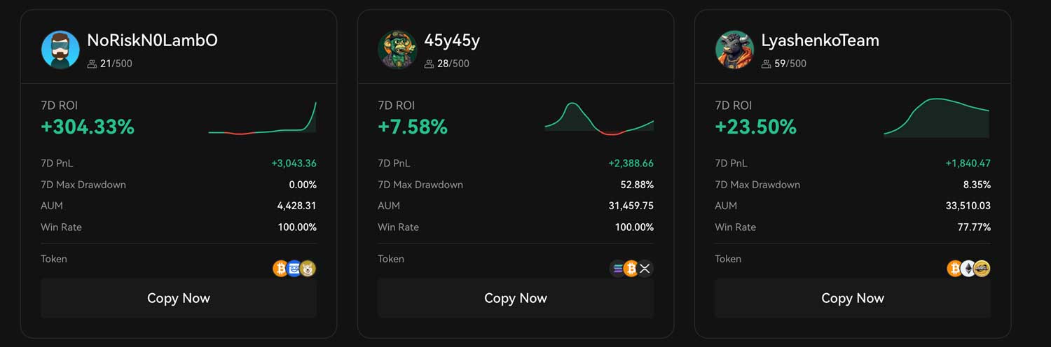 Bitunix Copy Traders