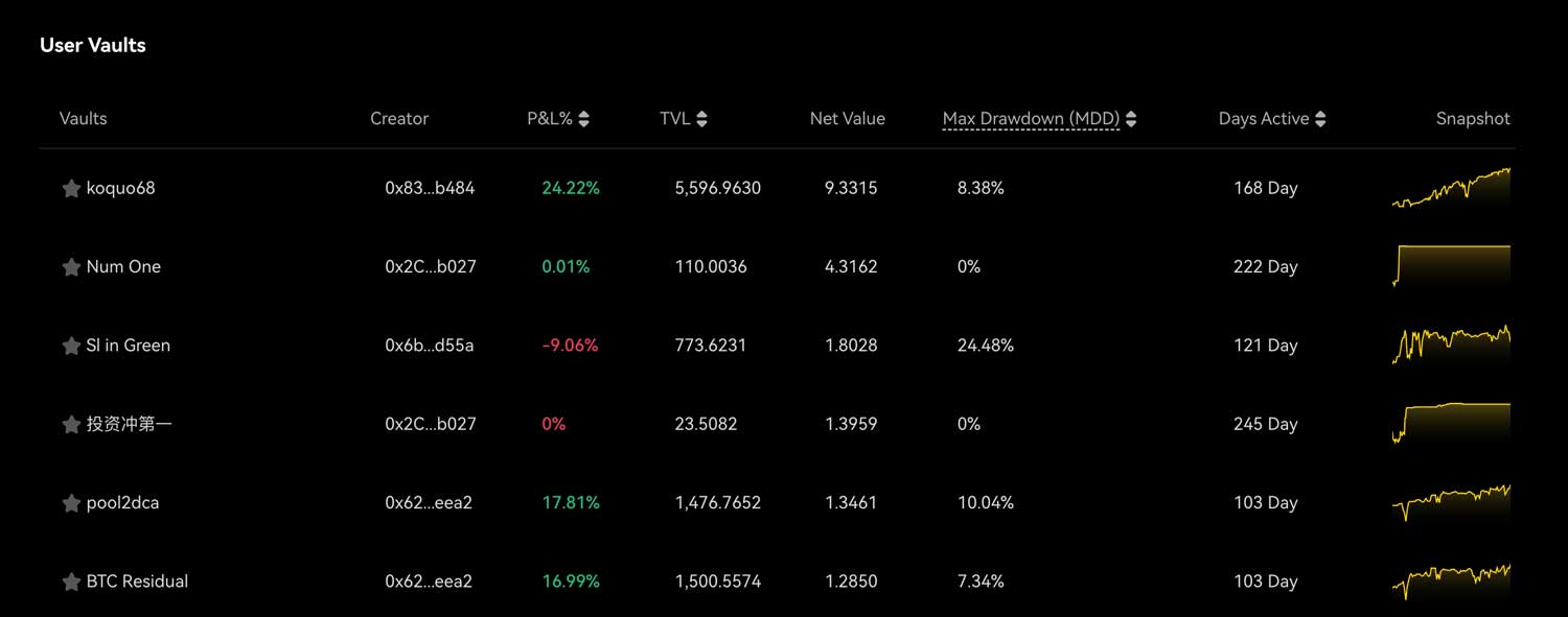 Apex Omni Vaults Leaderboard