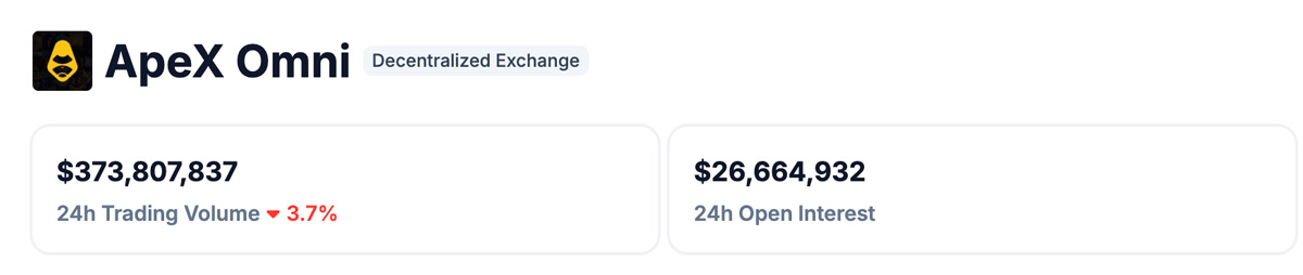 Apex Omni Trading Volume