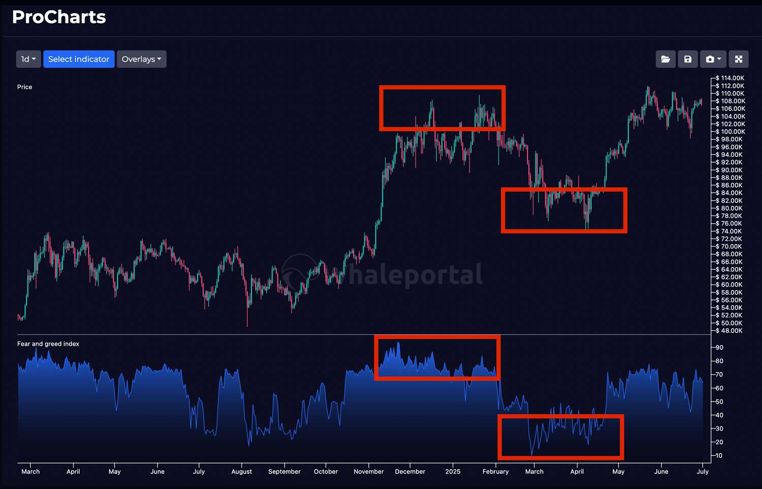 Crypto Fear and Greed Index