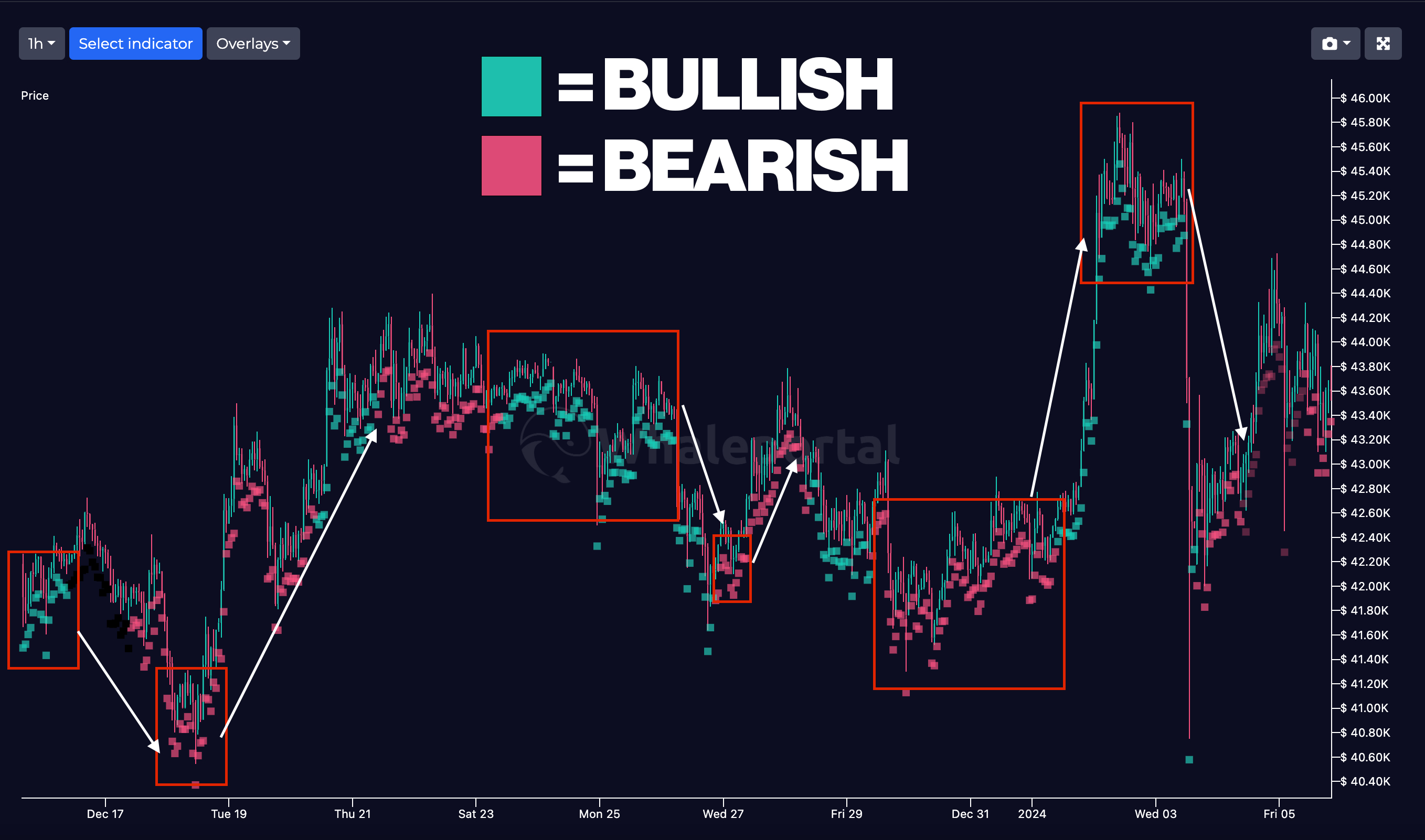 Sentiment Heatmaps