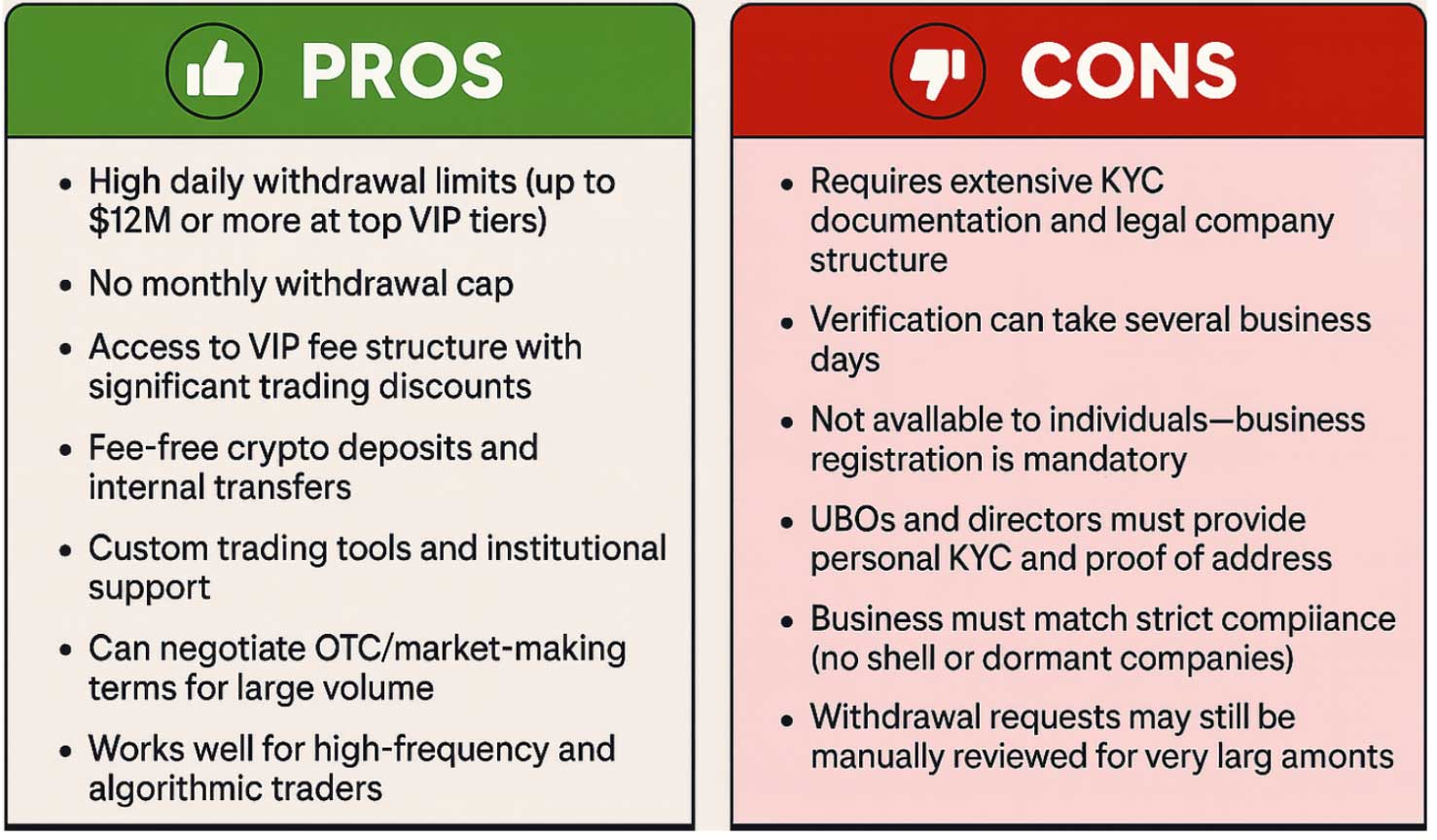 Bybit Corporate Account Pros and Cons