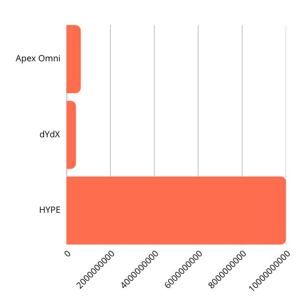 Handelsvolumen der Börsen