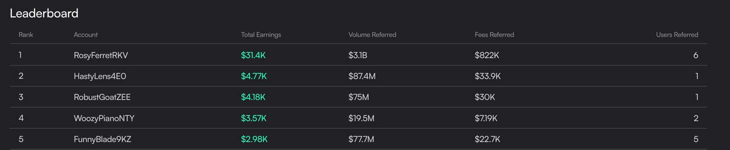 dYdX Affiliate Leaderboard