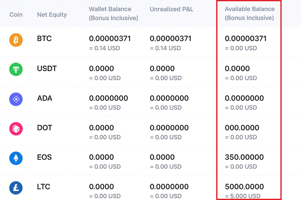 Representación Visual de Dónde se Reflejan los Fondos de ‘Bono’ del Usuario