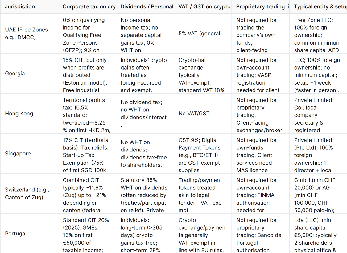 Crypto Company Summary