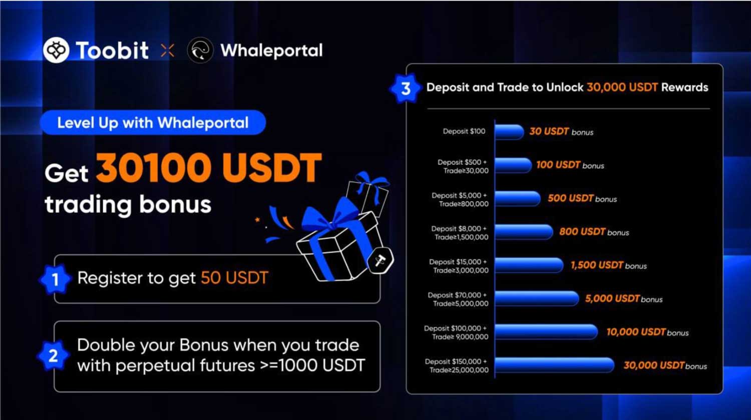 Toobit Deposit Bonus