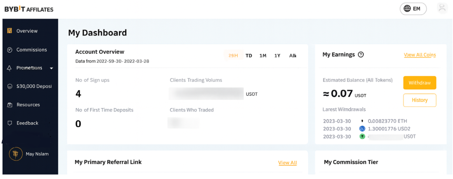 暗号通貨アフィリエイト統計