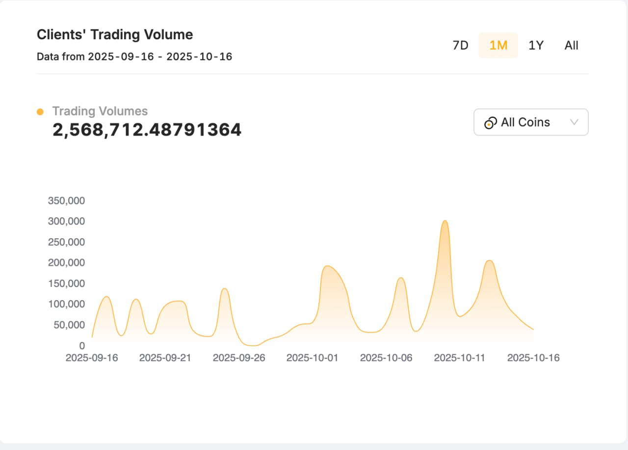 Bybit 거래량 및 커미션 데이터